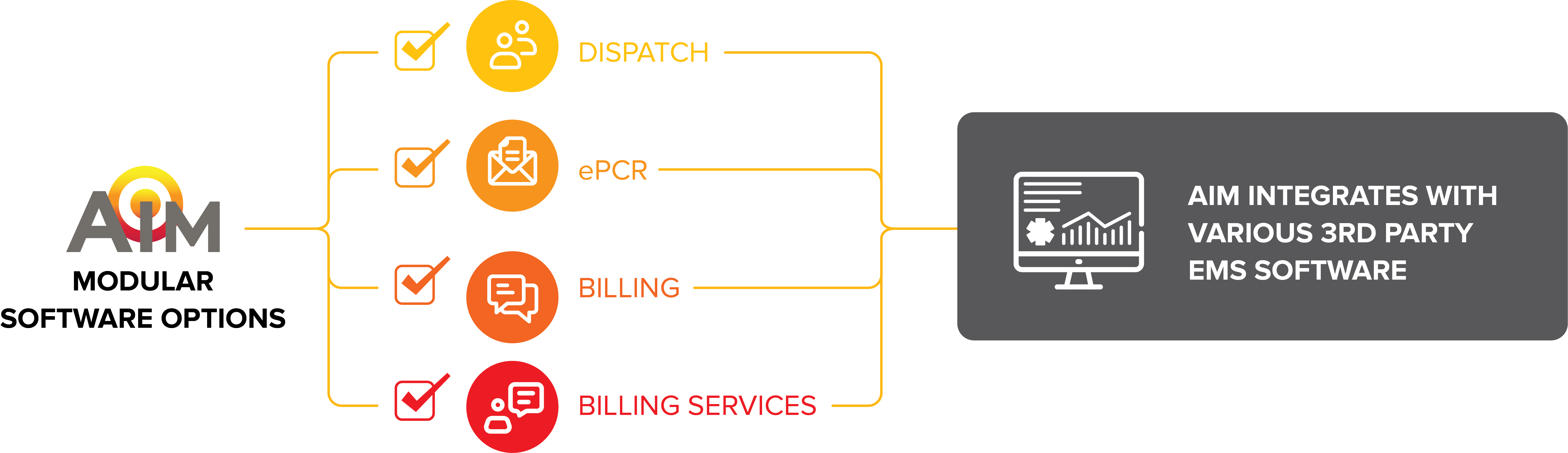 Aim Ems Software - Desktop Colorful Arts for Desktop